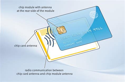 smart card data format|smart card identity.